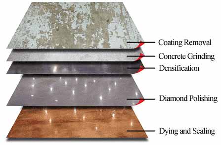 steps-to-polishing steps-to-polishing